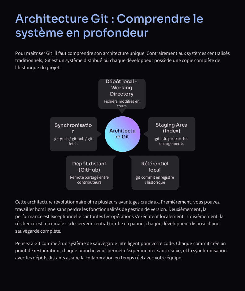 Pack de 2 Ebooks : Maîtrisez Git et GitHub - Guide Complet du Développeur Web Collaboratif